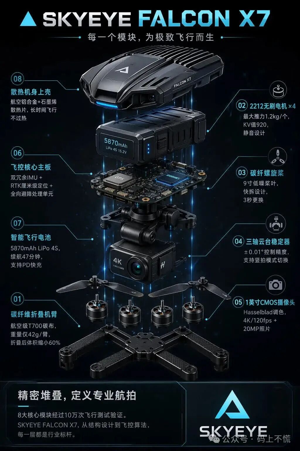 10个Prompt模板，让GPT Image 2精准出图