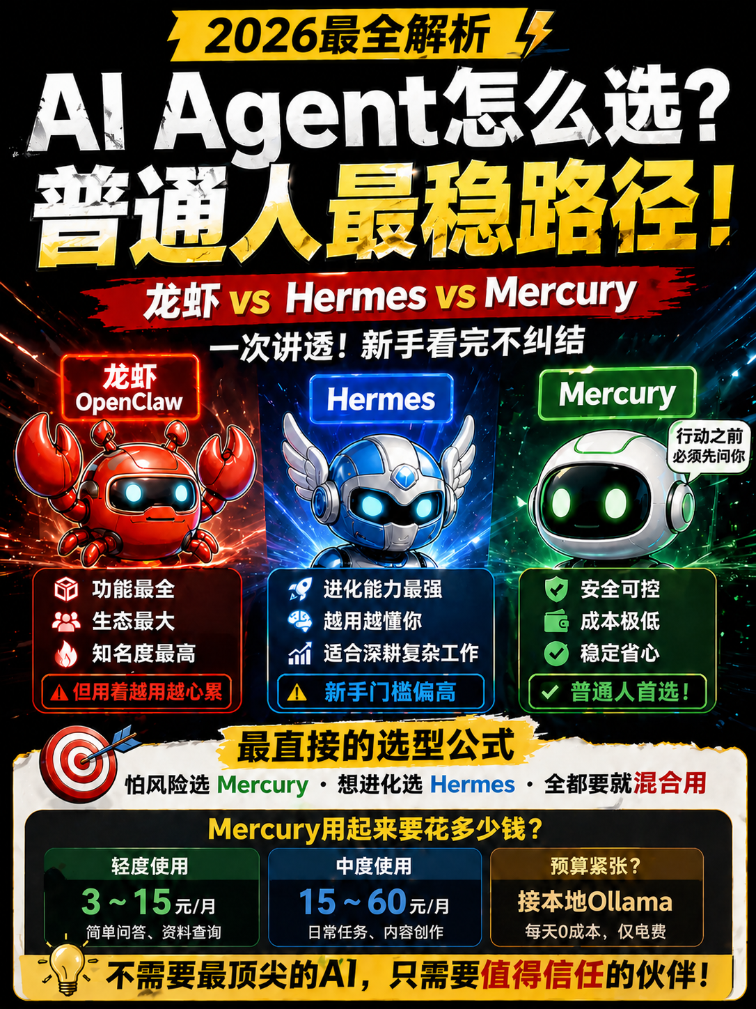OpenClaw被Hermes反超，Mercury又杀出